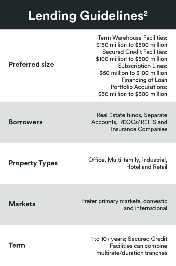 Chart Of Accounts For Lending Company