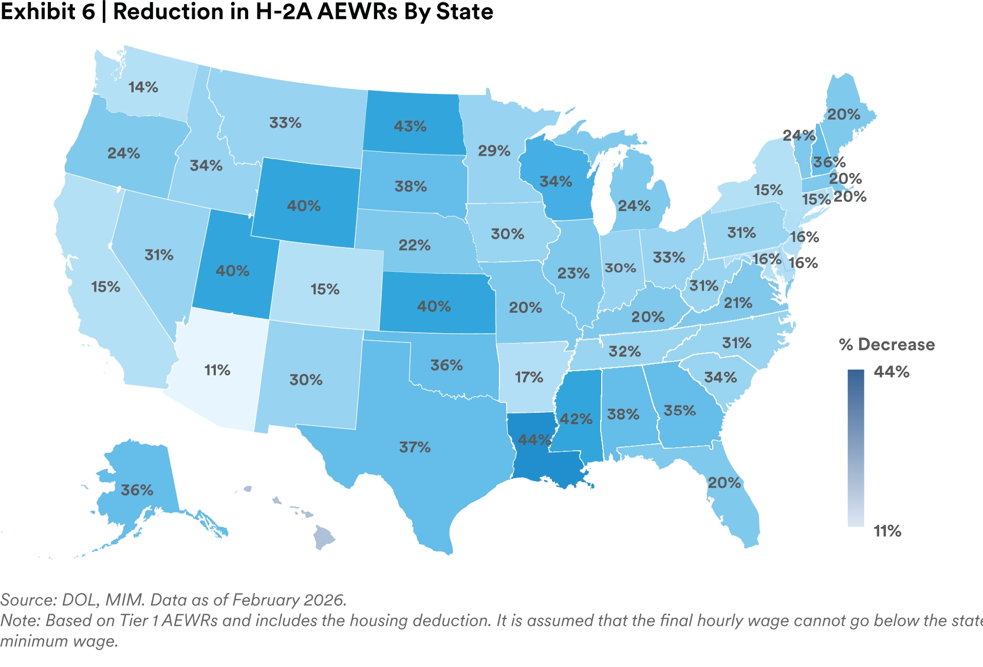 Reduction in H-2A AEWRs by state