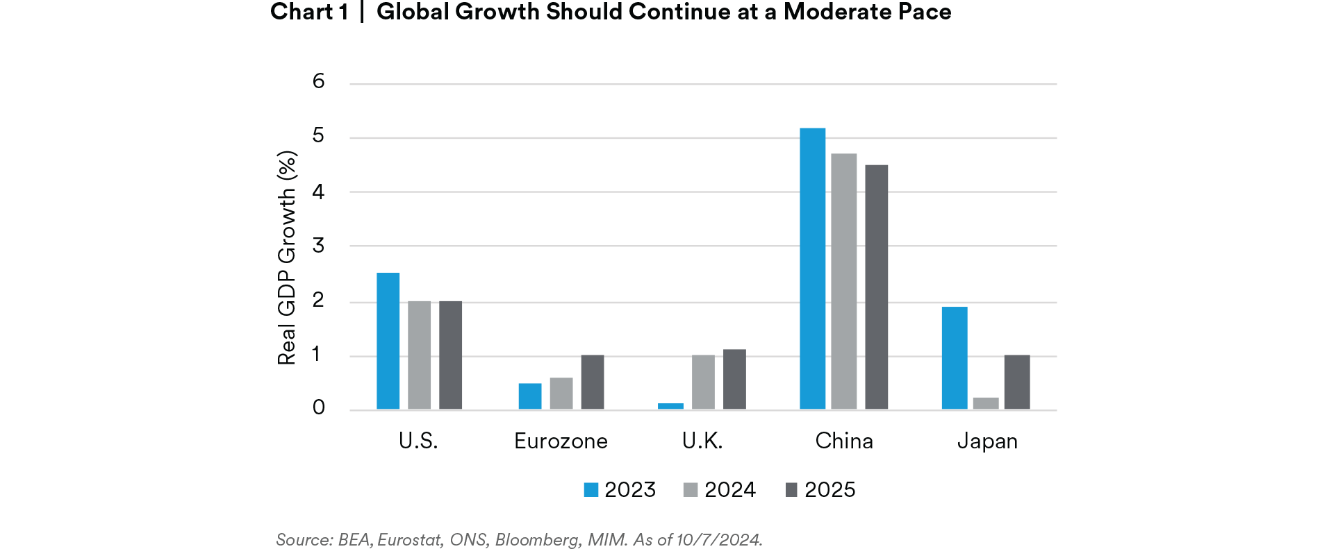 Global Outlook 2025 | MetLife