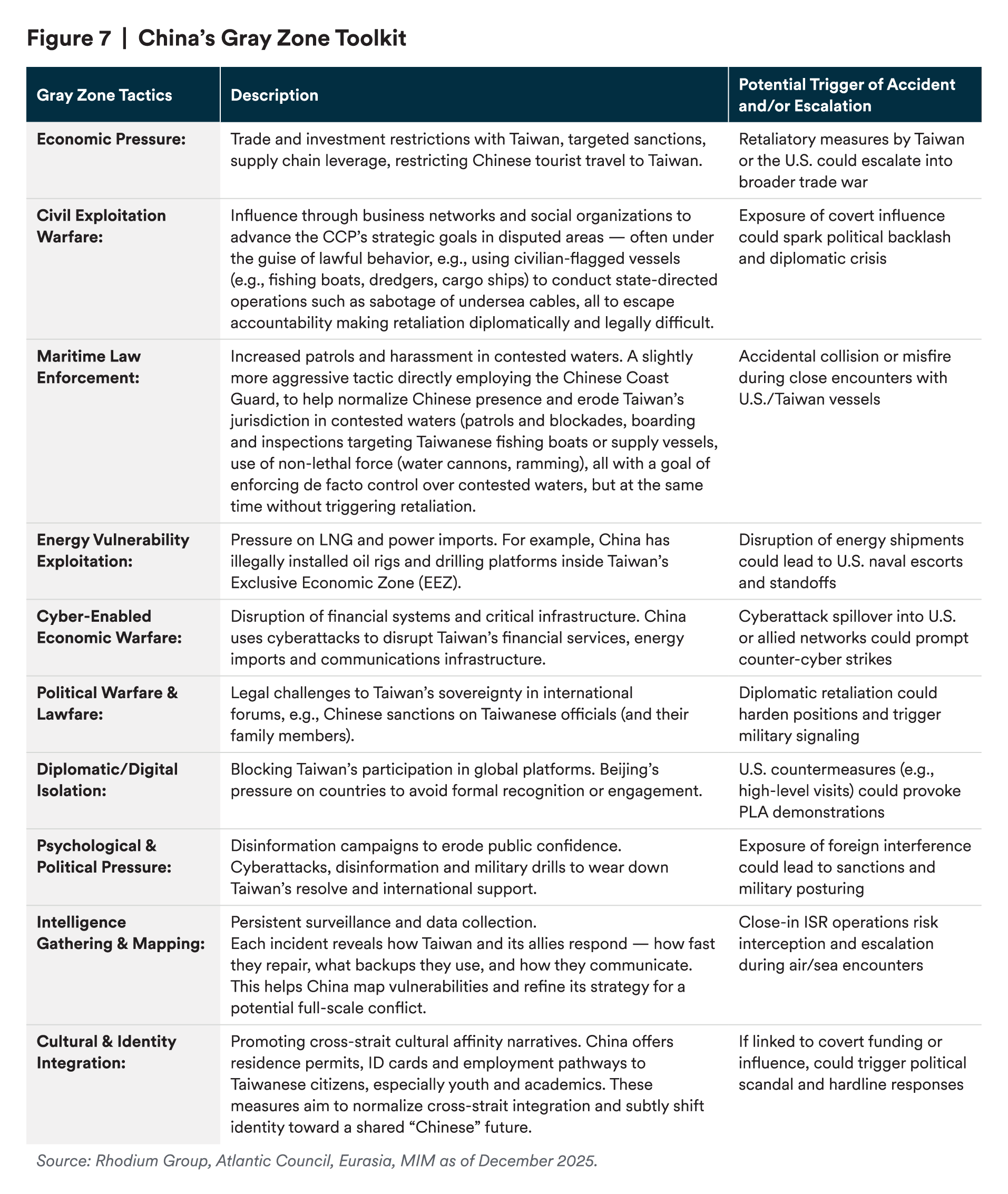 China’s Grey Zone Tool kit