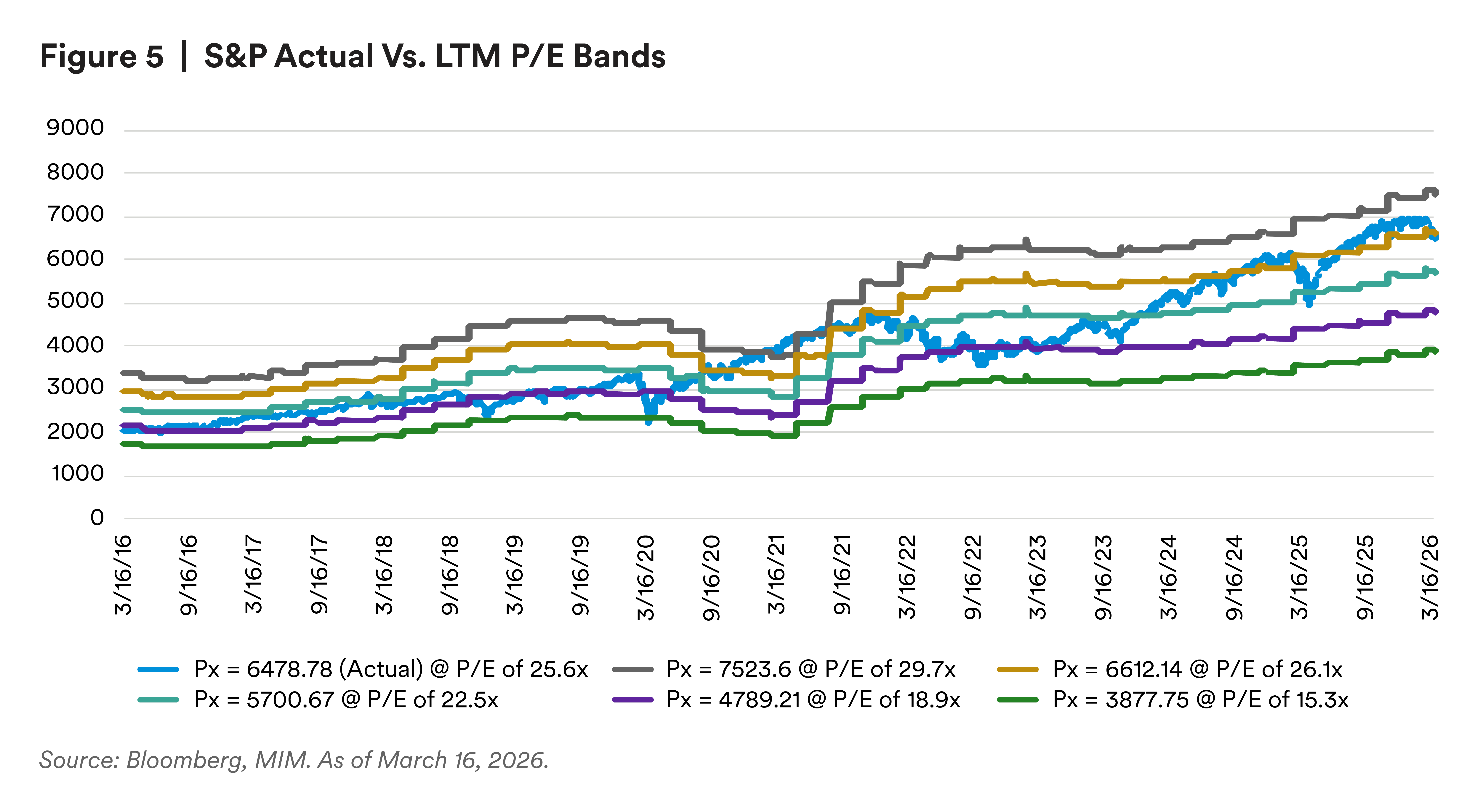 Chart showing U.S. stock valuations alongside measures of market volatility.