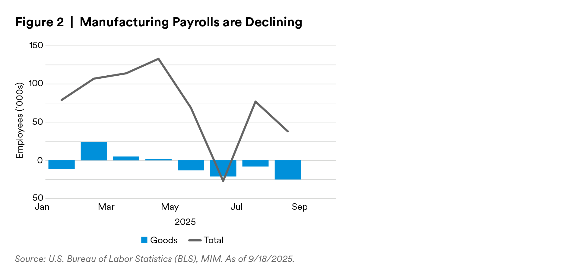 US, Employment, Payroll, SA