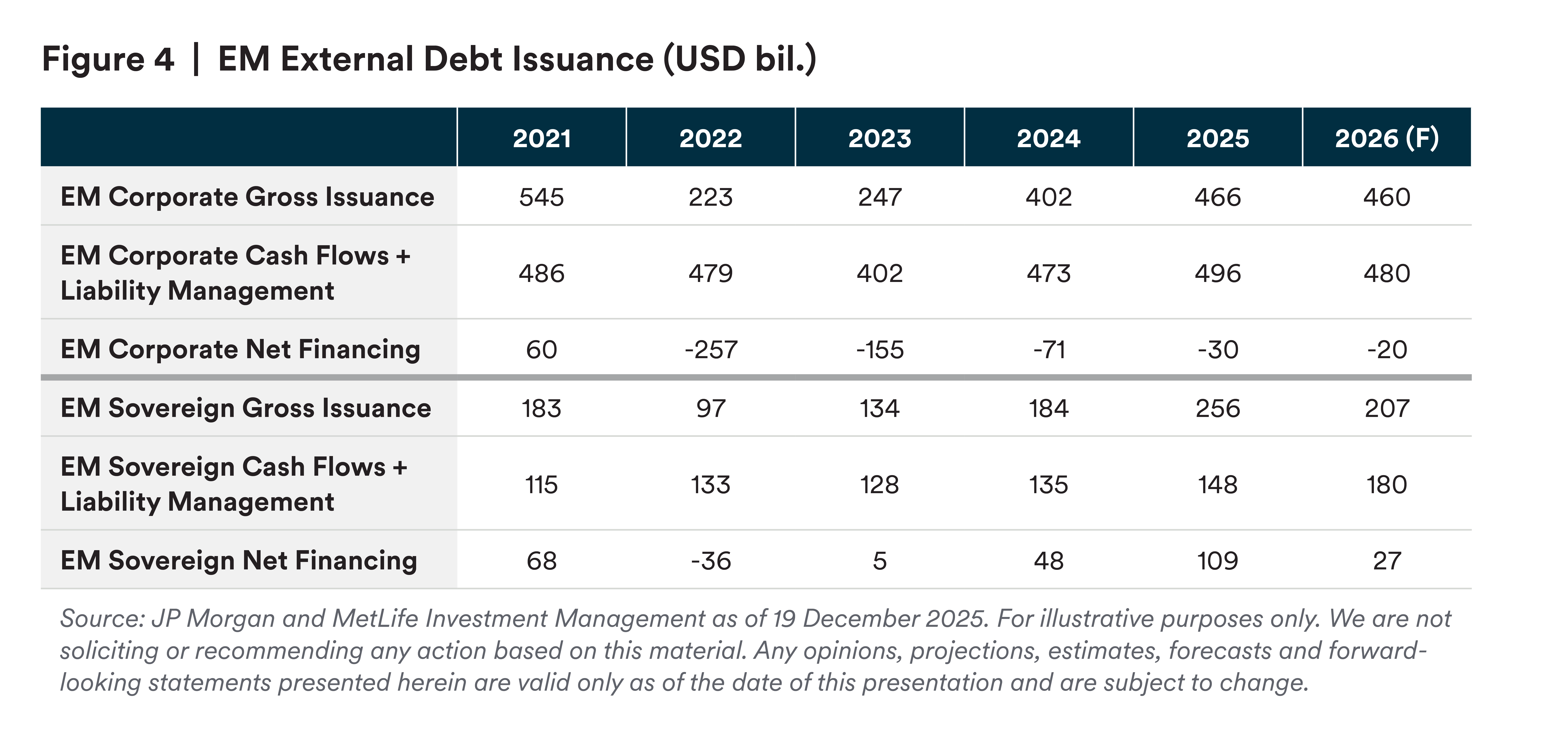 EM external debt insurance EM external debt insurance