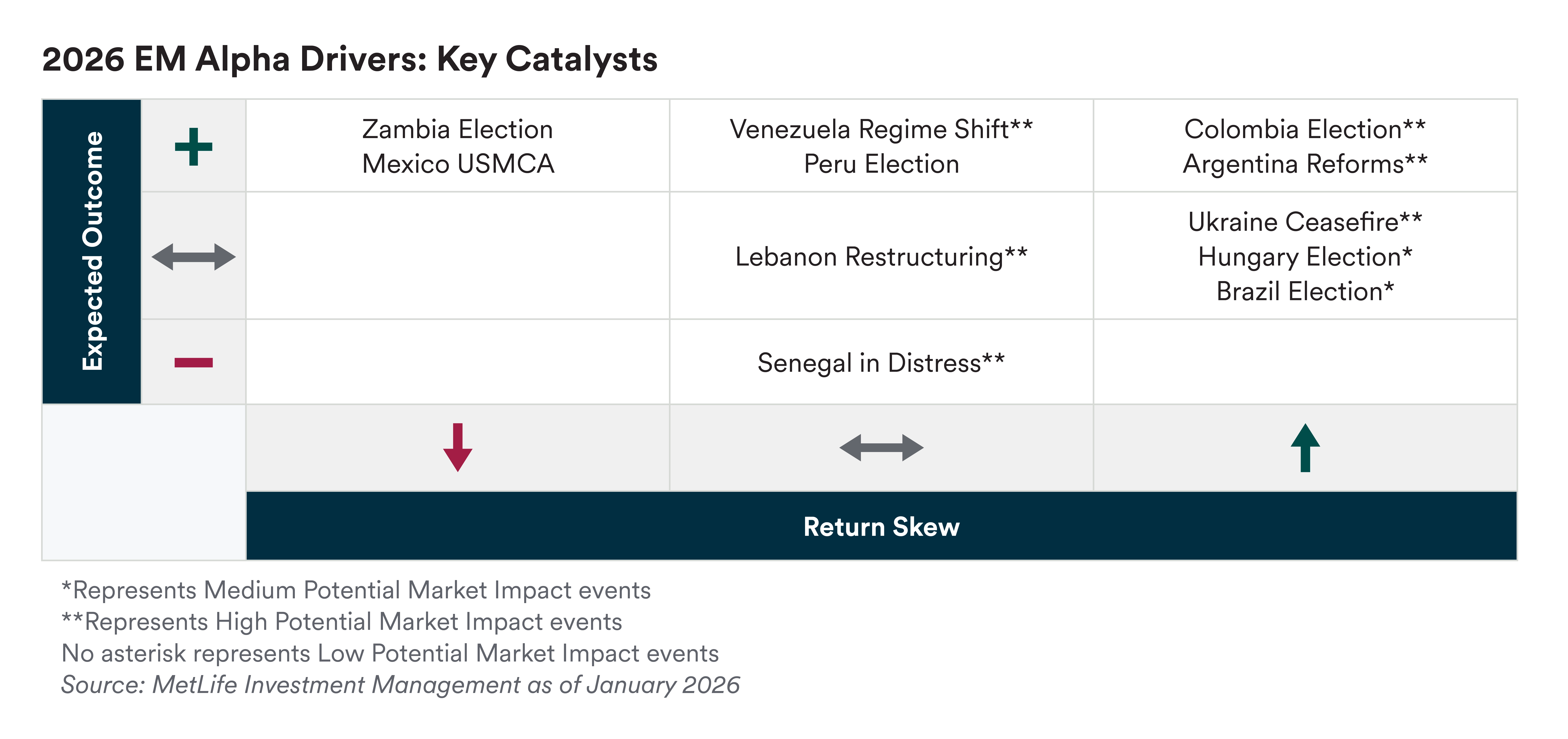 2026 EM Alpha Drivers