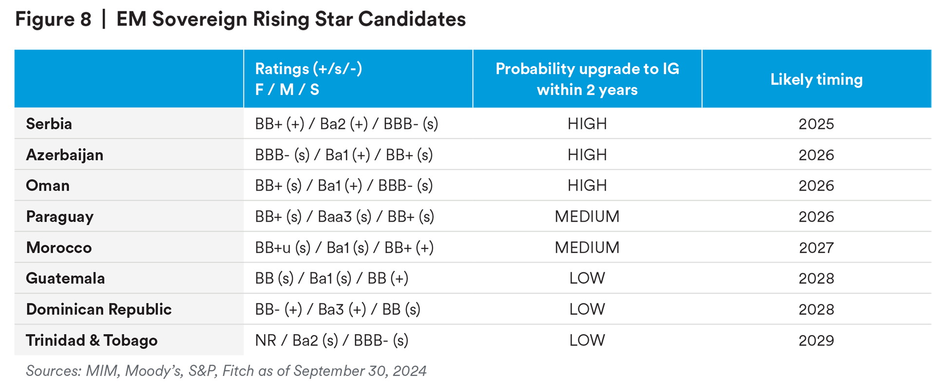 EM Sovereign Rising Star Candidates