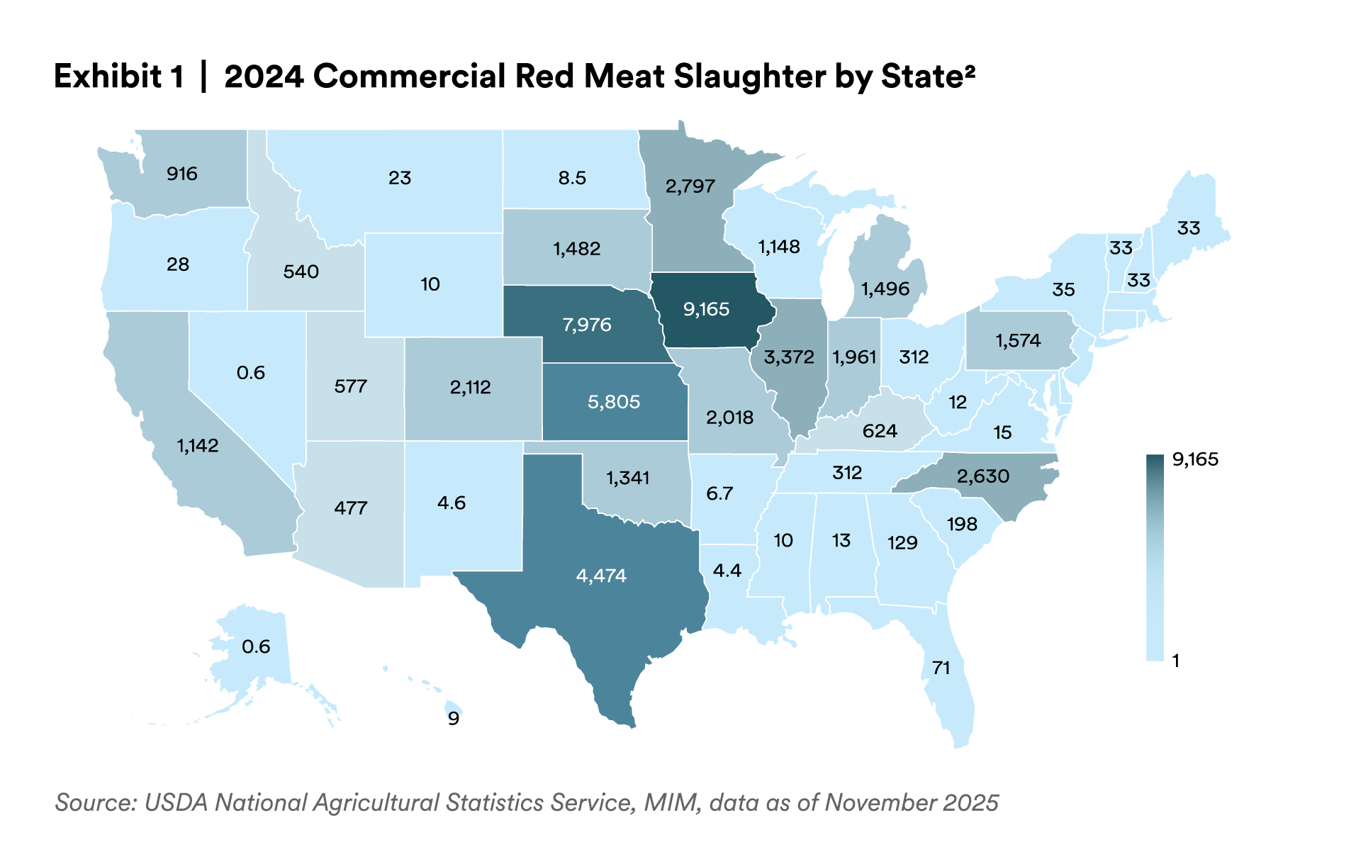 2024 Commercial red Meat Slaughter by State