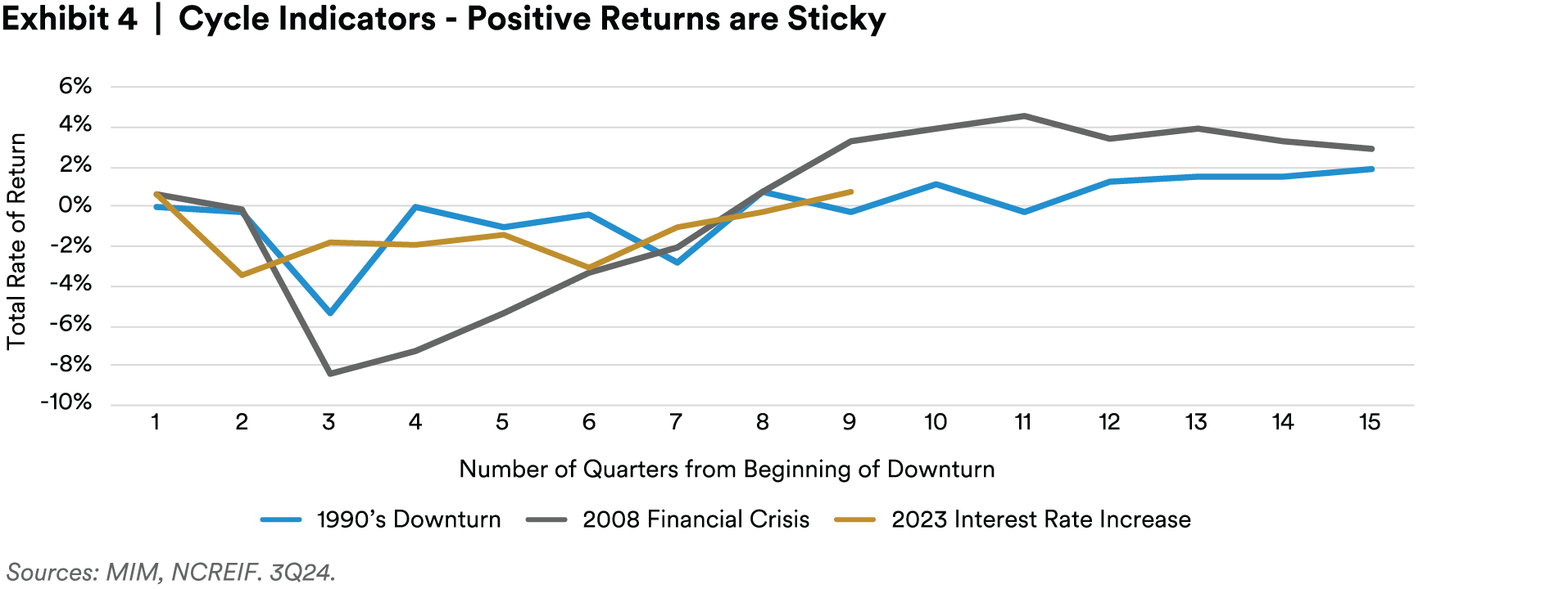 Moving Toward Normalcy