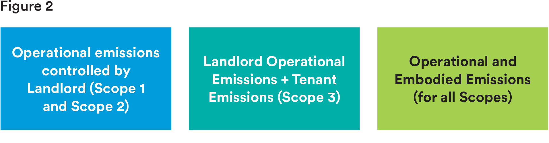 /></figure></p><!-- /wp:image --><!-- wp:paragraph --><p><p>Landlords who are committed to carbon neutrality can serve as a resource for their tenants, sharing tips and tools for carbon reduction. For example, MIM sometimes recommends its U.S. office tenants utilize <a href=